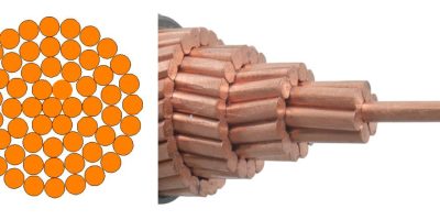 Cable Conductors for IEC 60228
