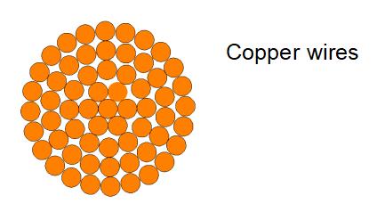 Copper wires5