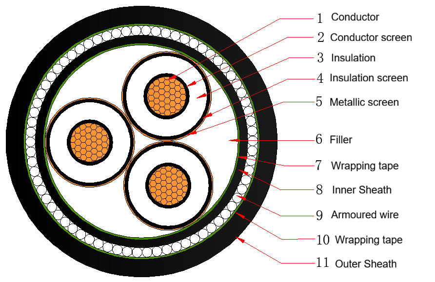 3 cores MV cable drawing