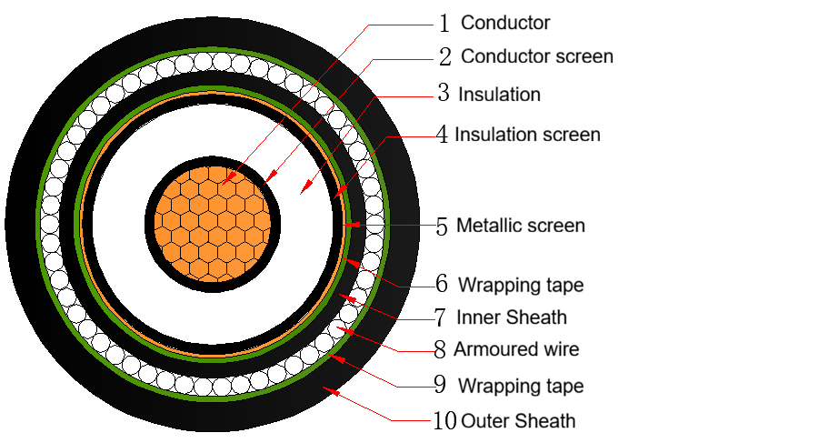 3 cores MV cable drawing