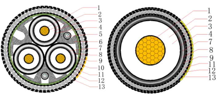 18/30(36)kV Submarine Cable