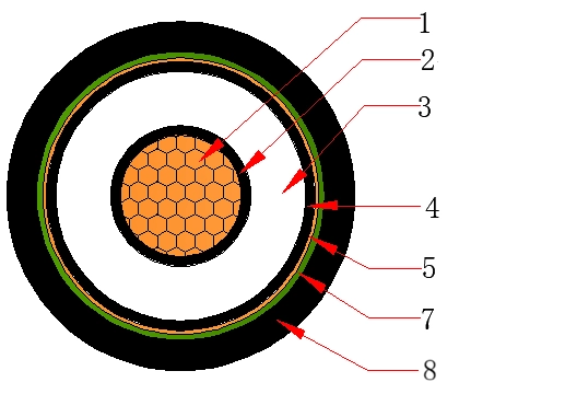 MV unarmoured cable single core cable drawing