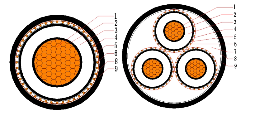 N2XSY CABLE DRAWING