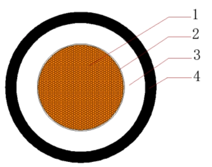 NSGAFÖU cable